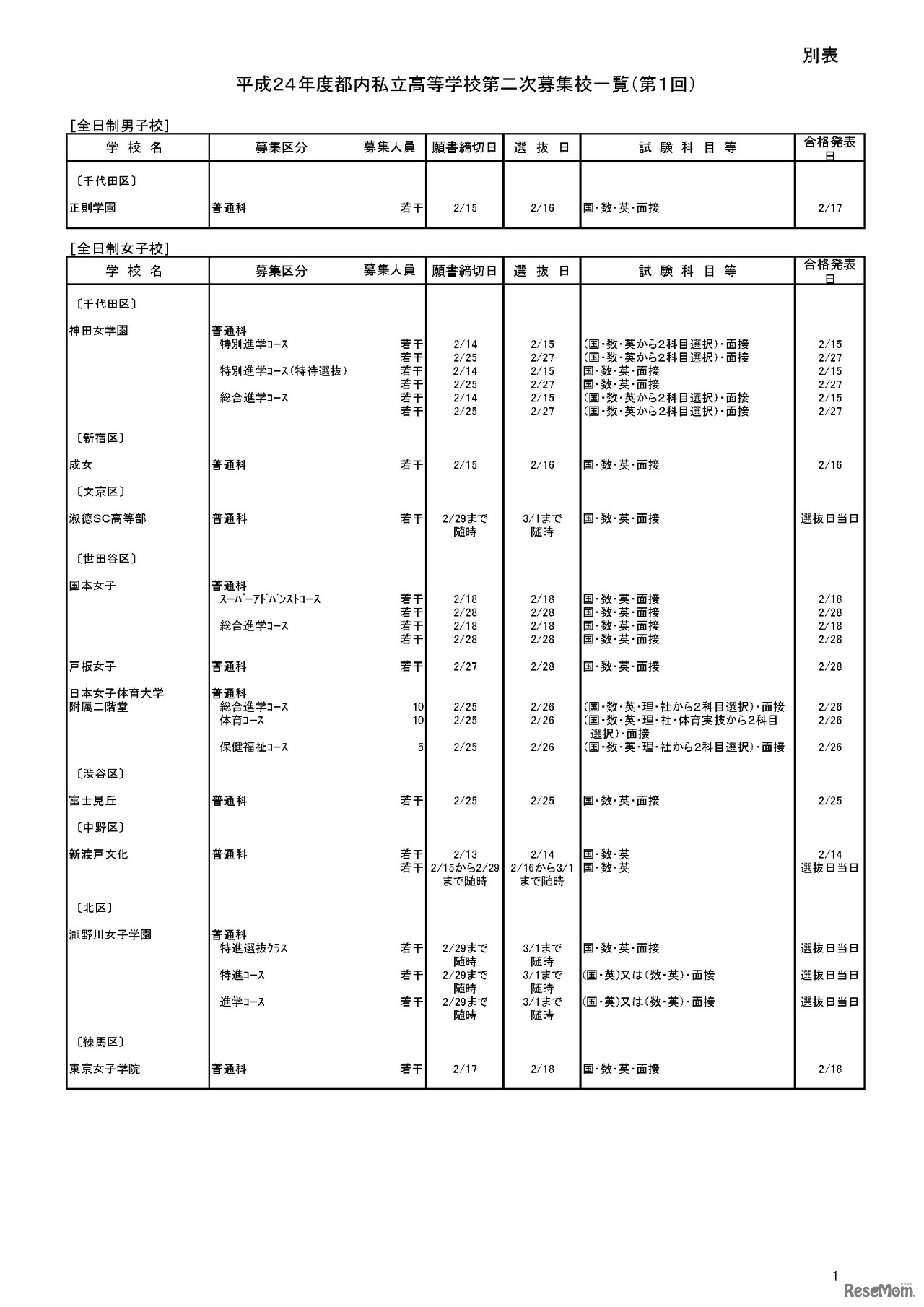 平成24年度都内私立高等学校第二次募集校一覧（第1回）