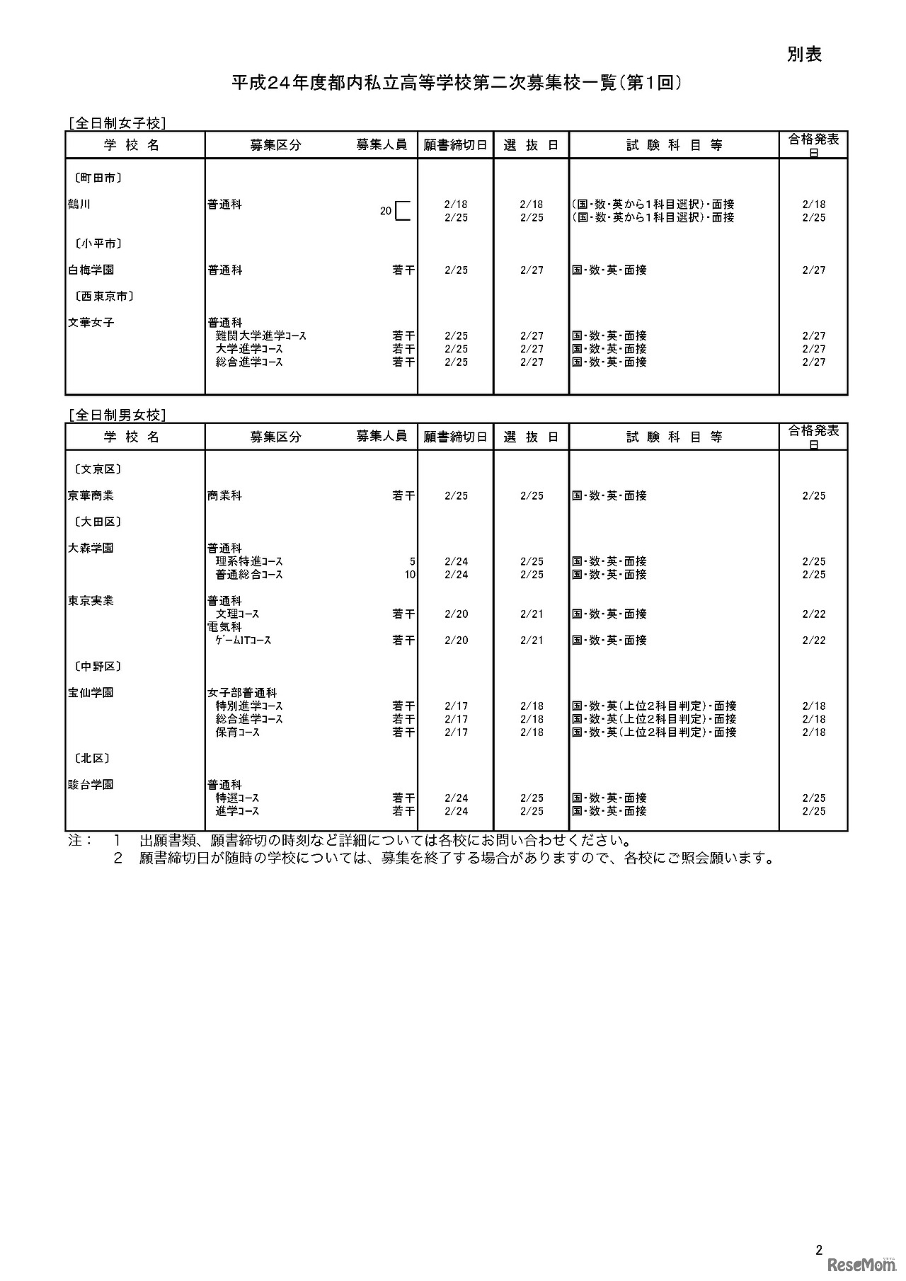 平成24年度都内私立高等学校第二次募集校一覧（第1回）
