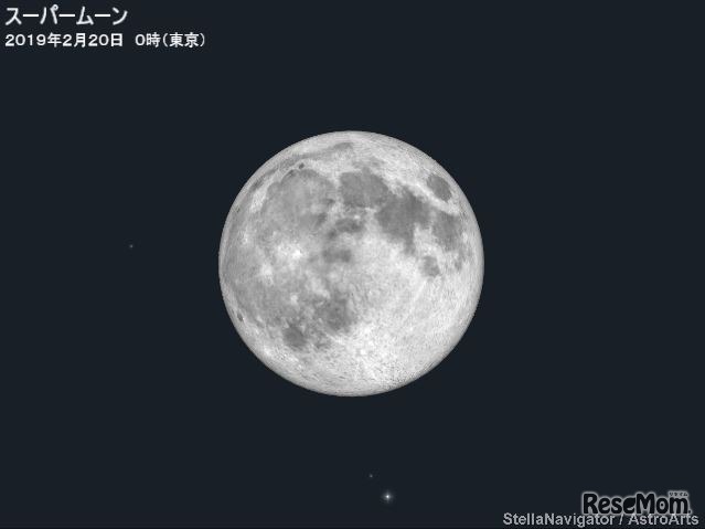 2019年2月20日0時（東京）のスーパームーン　（c） アストロアーツ