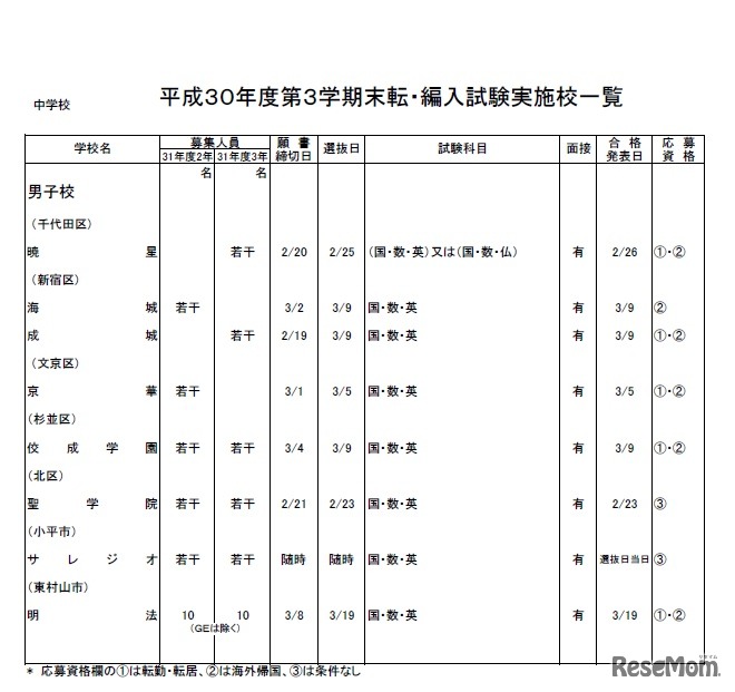 中学校・男子校