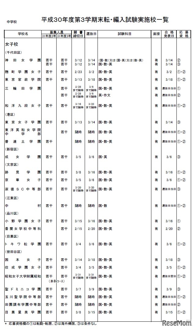 中学校・女子校