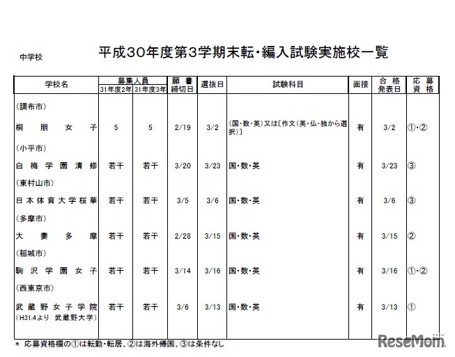 中学校・女子校