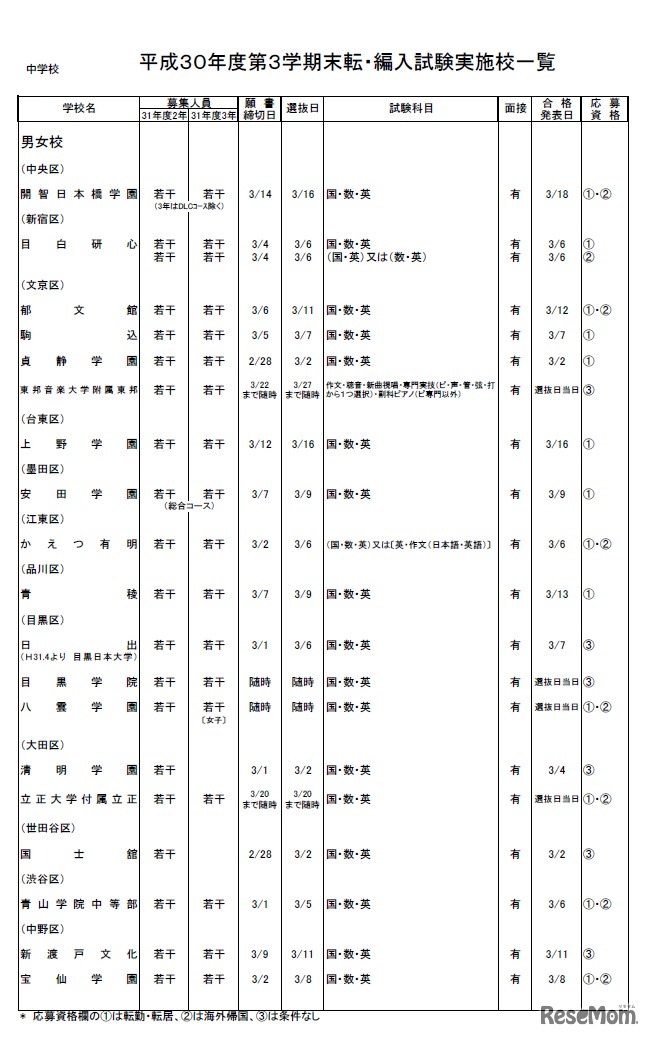 中学校・男女校