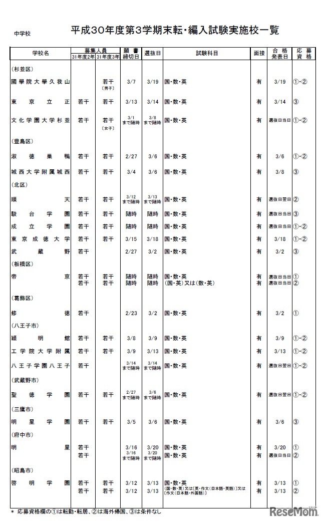 中学校・男女校