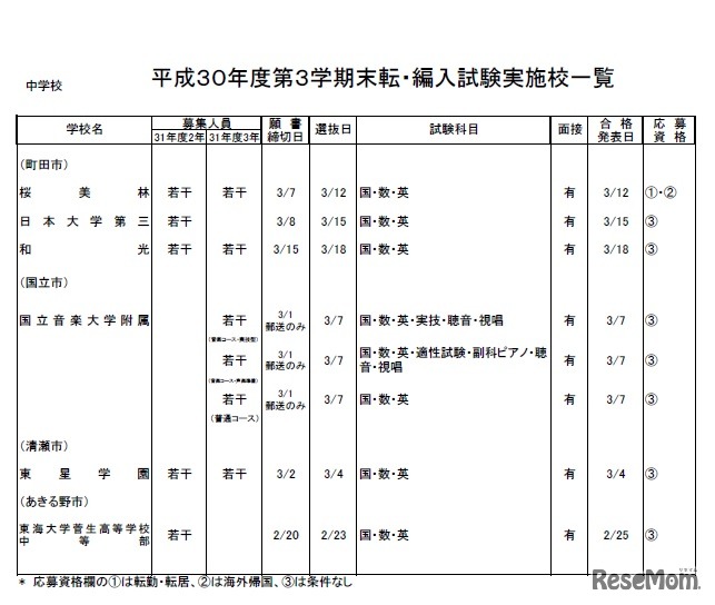 中学校・男女校