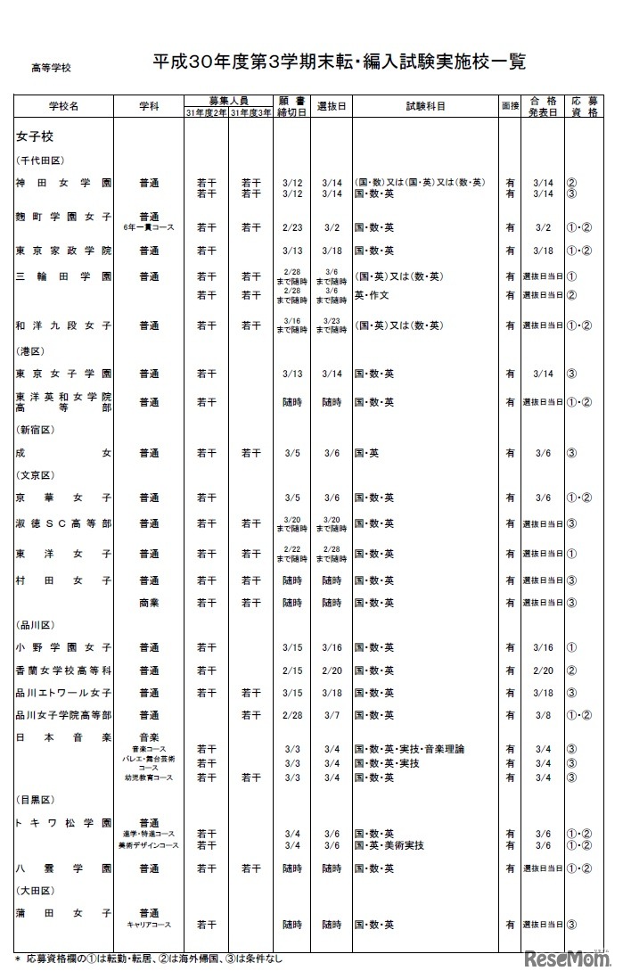 高等学校（全日制）・女子校