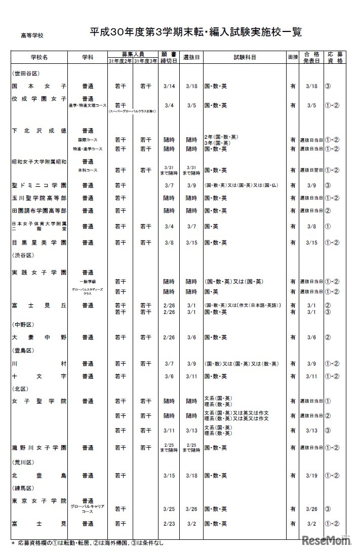 高等学校（全日制）・女子校