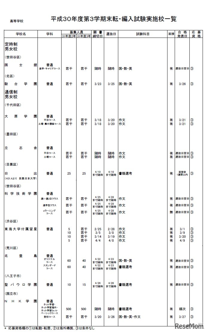 高等学校（定時制・通信制）