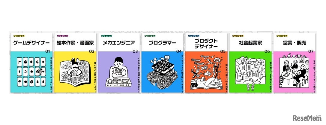 なりきりラボ　教材イメージ