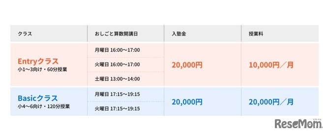 a.school本郷校　授業料例