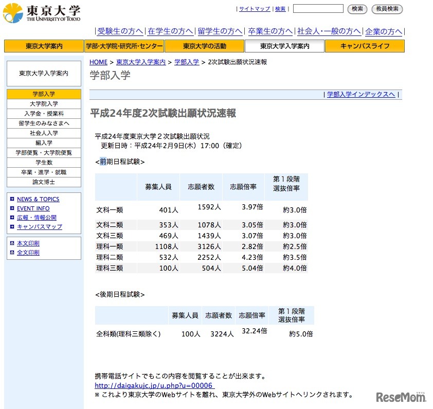 平成24年度2次試験出願状況速報