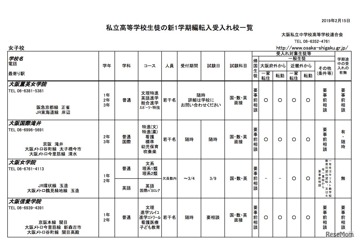 大阪府私立高等学校（全日制）生徒の新1学期編転入受入校一覧（女子校・一部）