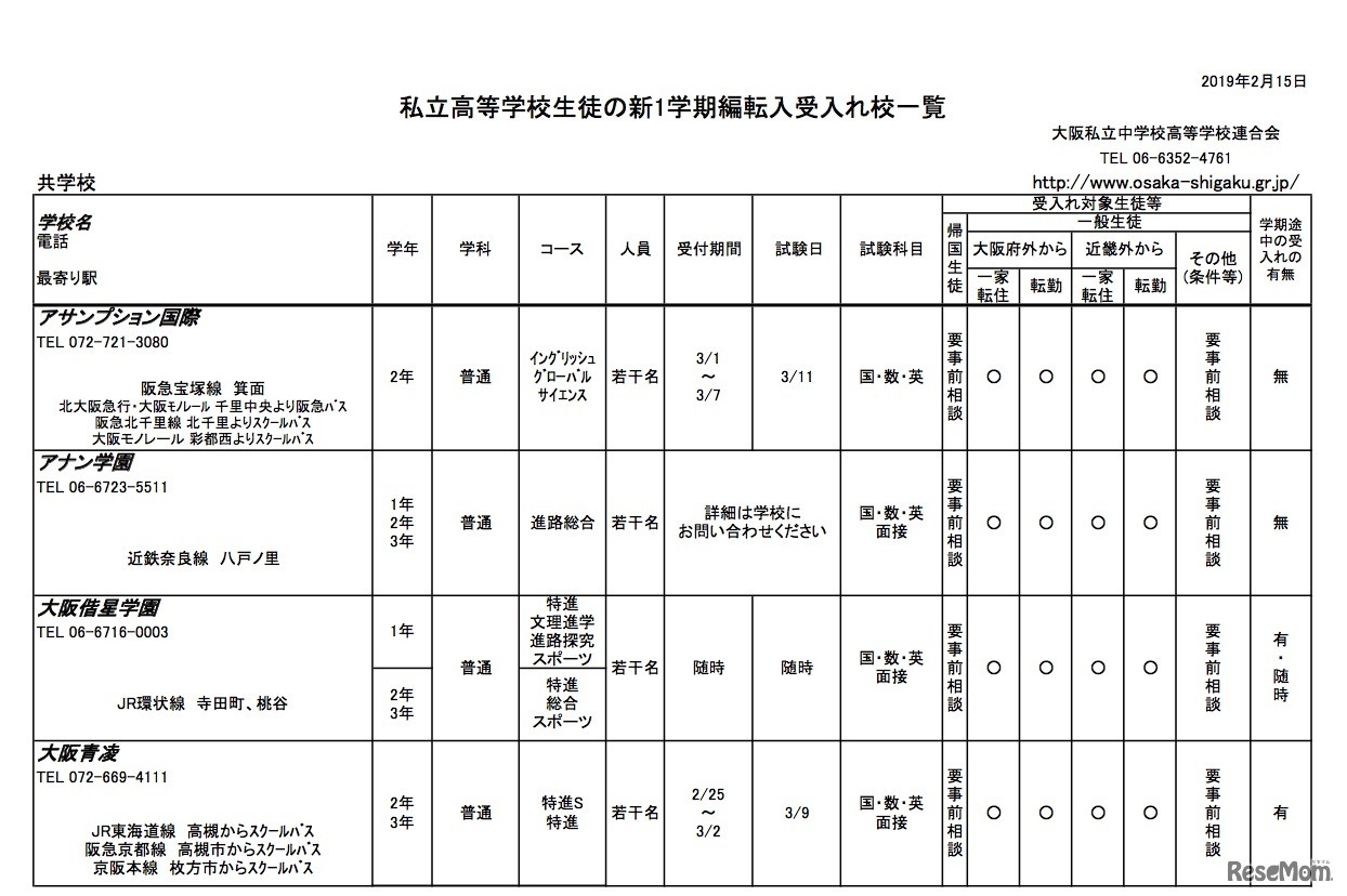 大阪府私立高等学校（全日制）生徒の新1学期編転入受入校一覧（共学校・一部）