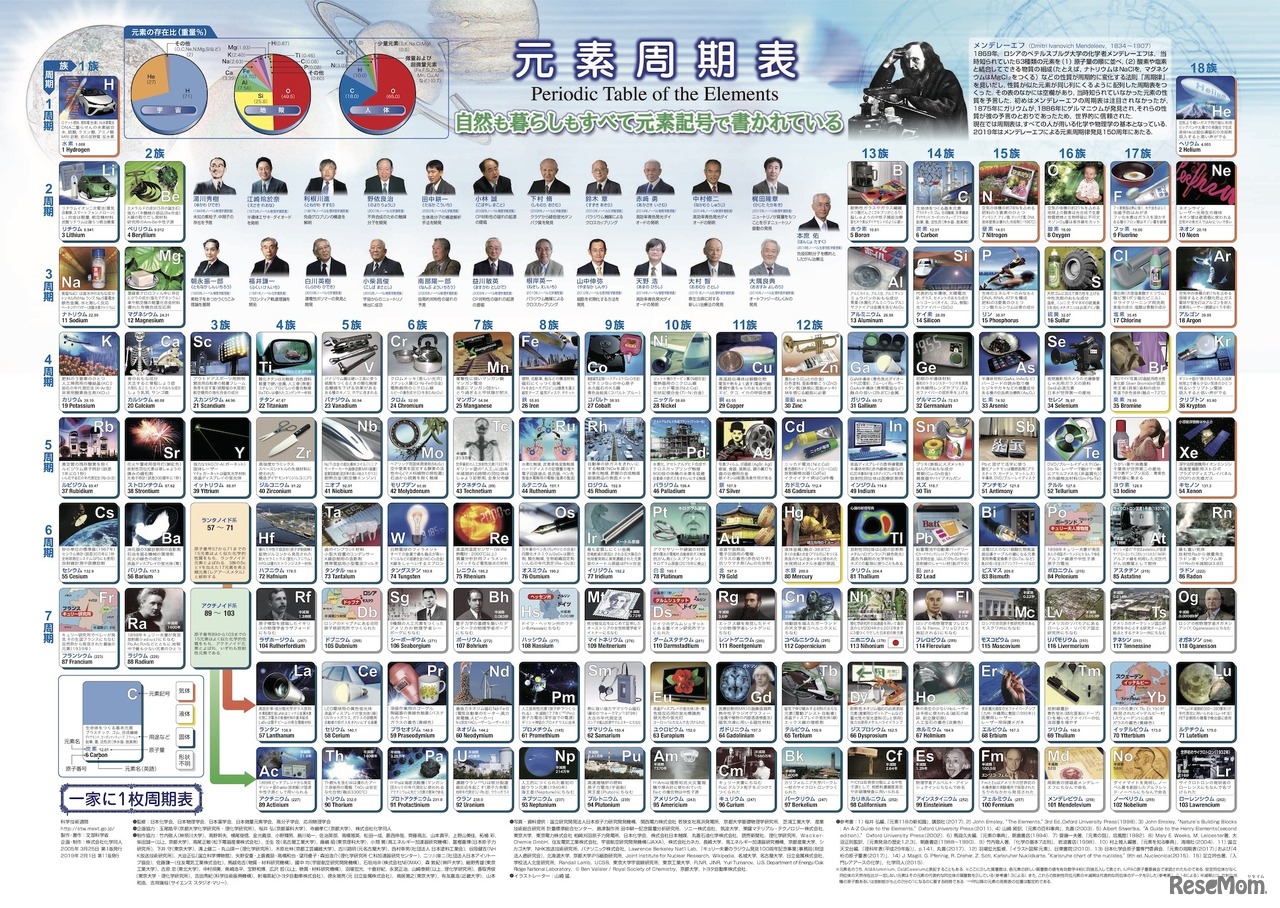一家に1枚 元素周期表（第11版）A3判 肖像あり