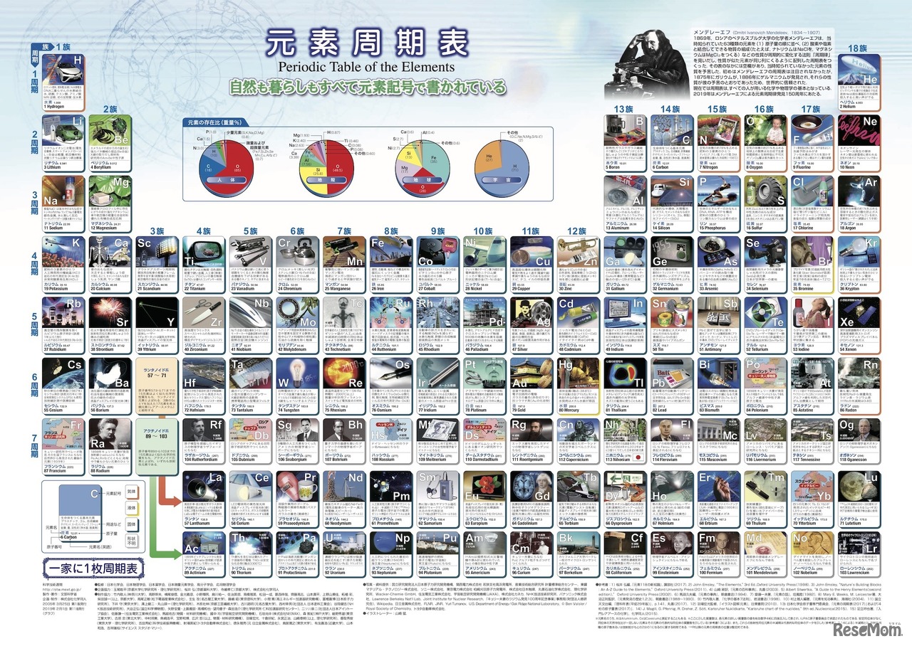 一家に1枚 元素周期表（第11版）A3判 肖像なし