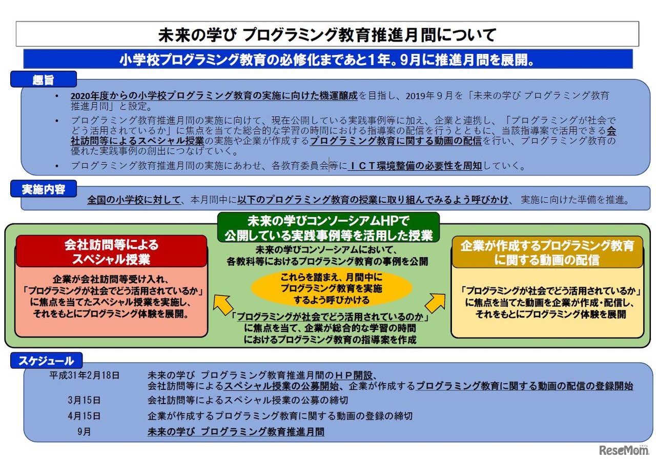 未来の学び プログラミング教育推進月間について