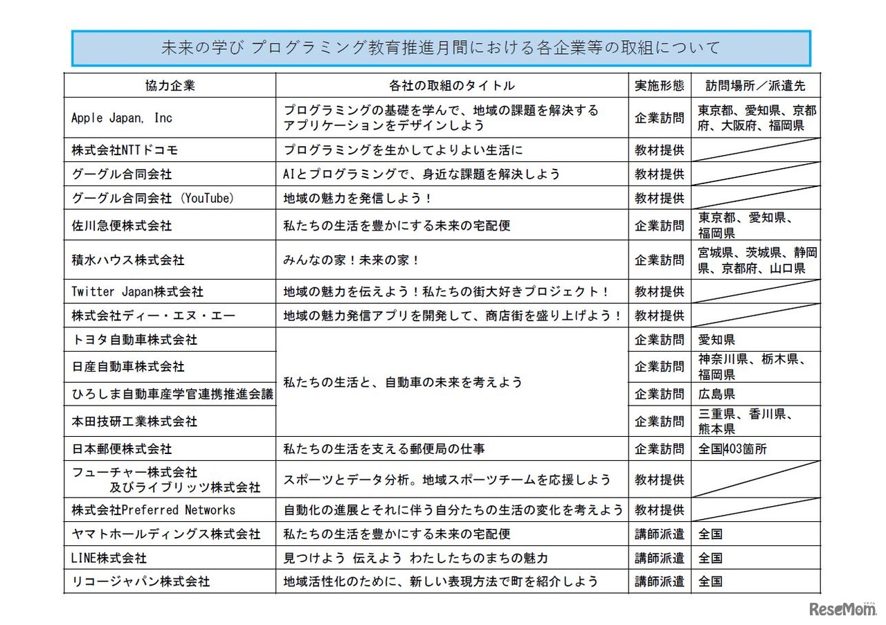 未来の学び プログラミング教育推進月間における各企業等の取組みについて