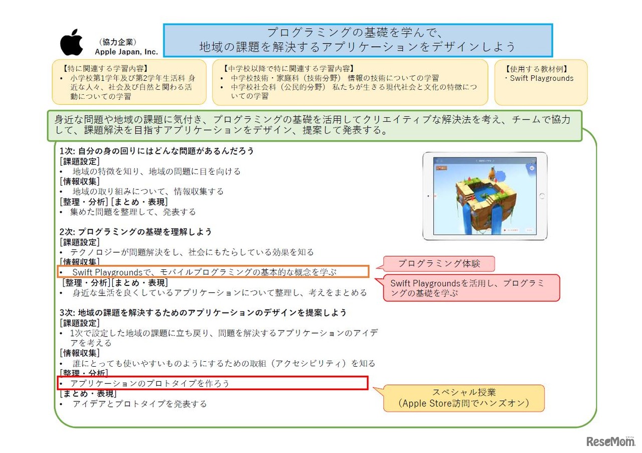 Apple Japan, Inc.の取組み