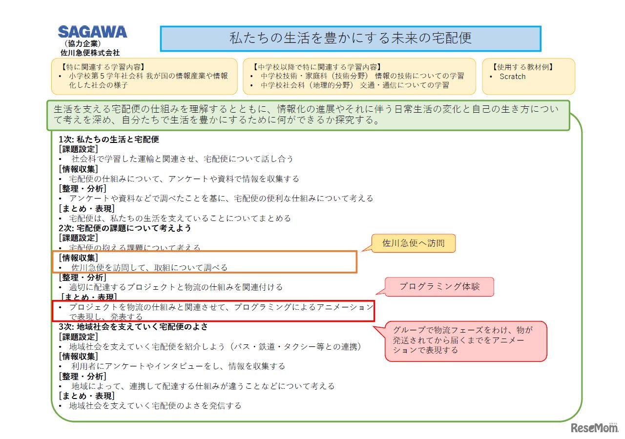 佐川急便の取組み