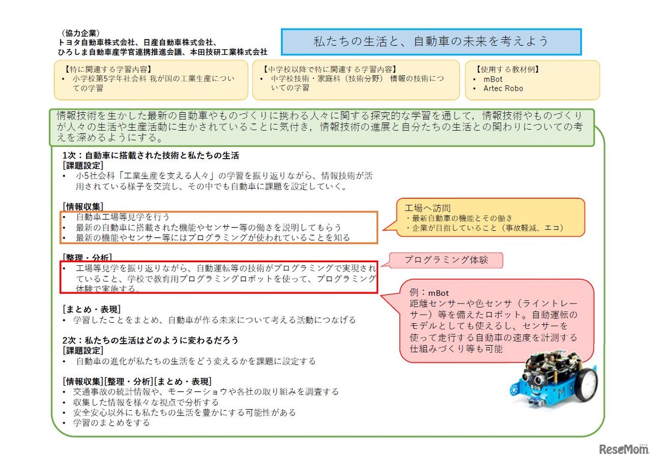トヨタ自動車、日産自動車、ひろしま自動車産学官連携推進会議、本田技研工業の取組み
