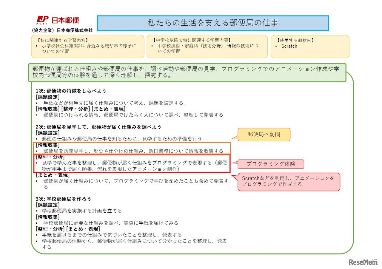 日本郵便の取組み