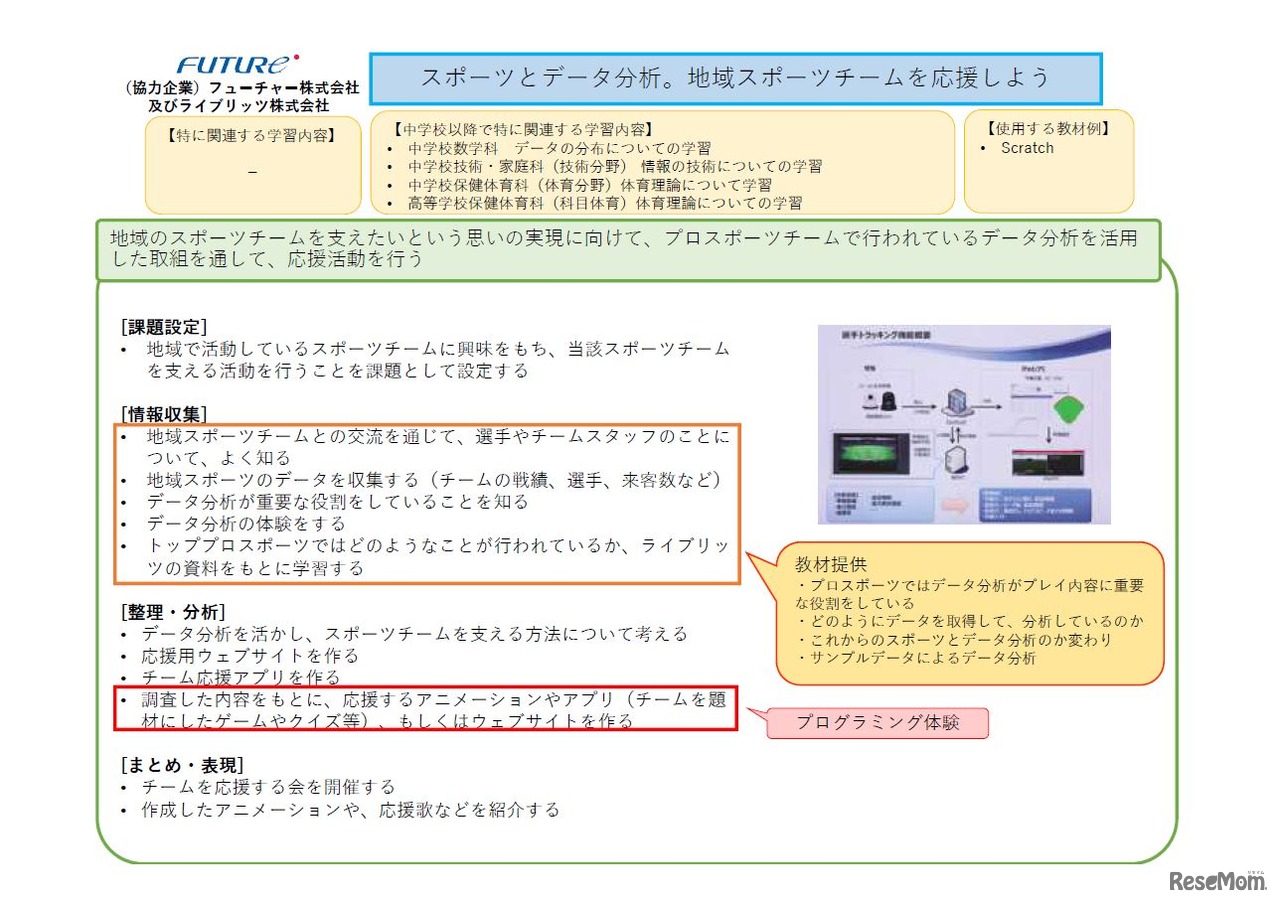フューチャーおよびライブリッツの取組み