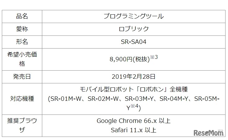 プログラミングツール「ロブリック」仕様