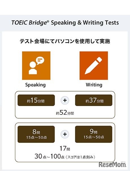 TOEIC Bridge Speaking & Writing Tests
