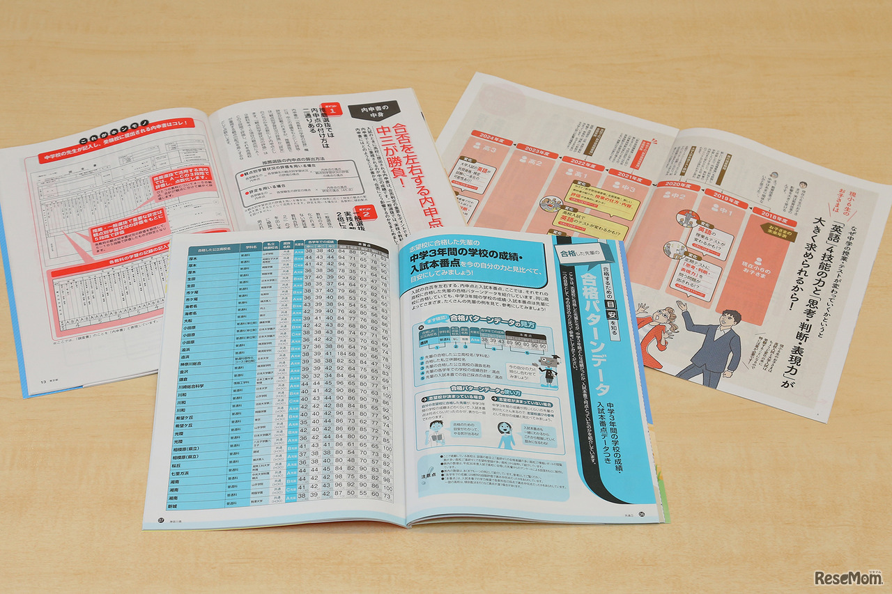 会員向けに発行している「保護者通信」受験に必要なアドバイスにあふれた誌面