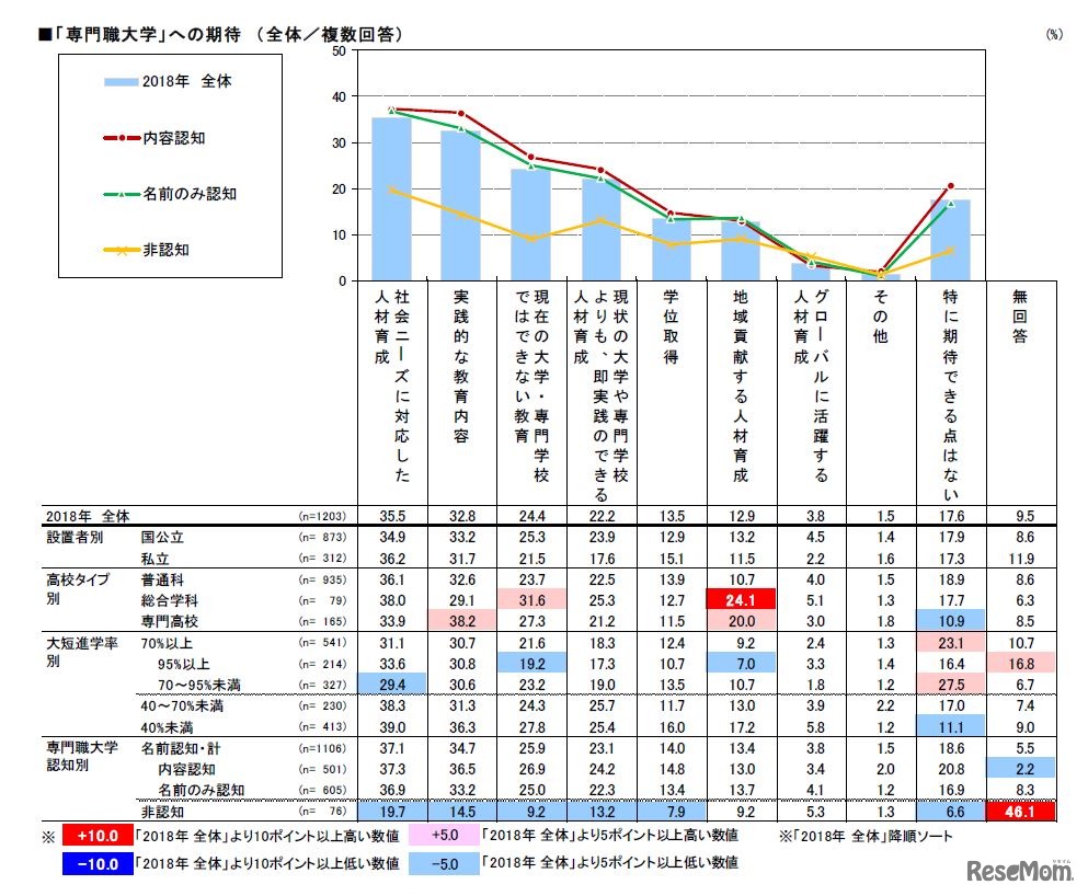 「専門職大学」への期待　