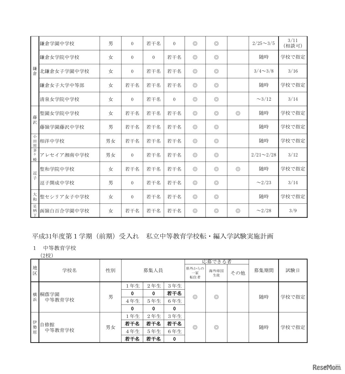 中学校／中等教育学校