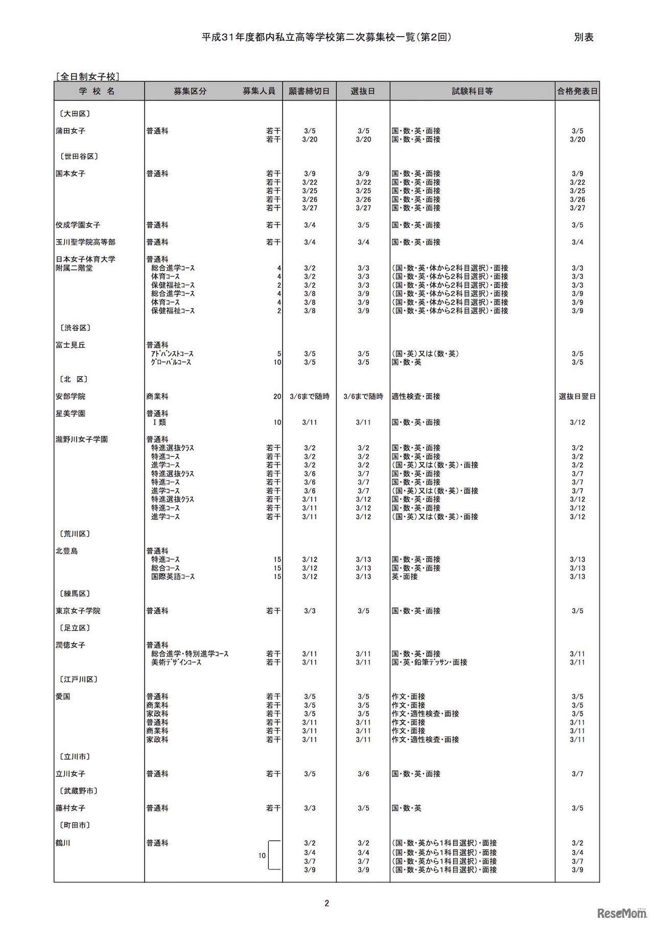 平成31年度（2019年度）都内私立高等学校第2次募集校一覧（第2回）