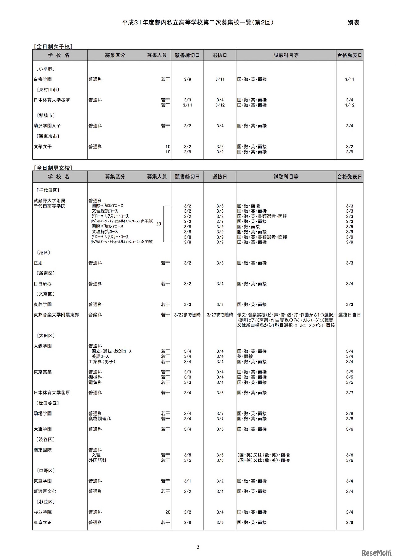 平成31年度（2019年度）都内私立高等学校第2次募集校一覧（第2回）