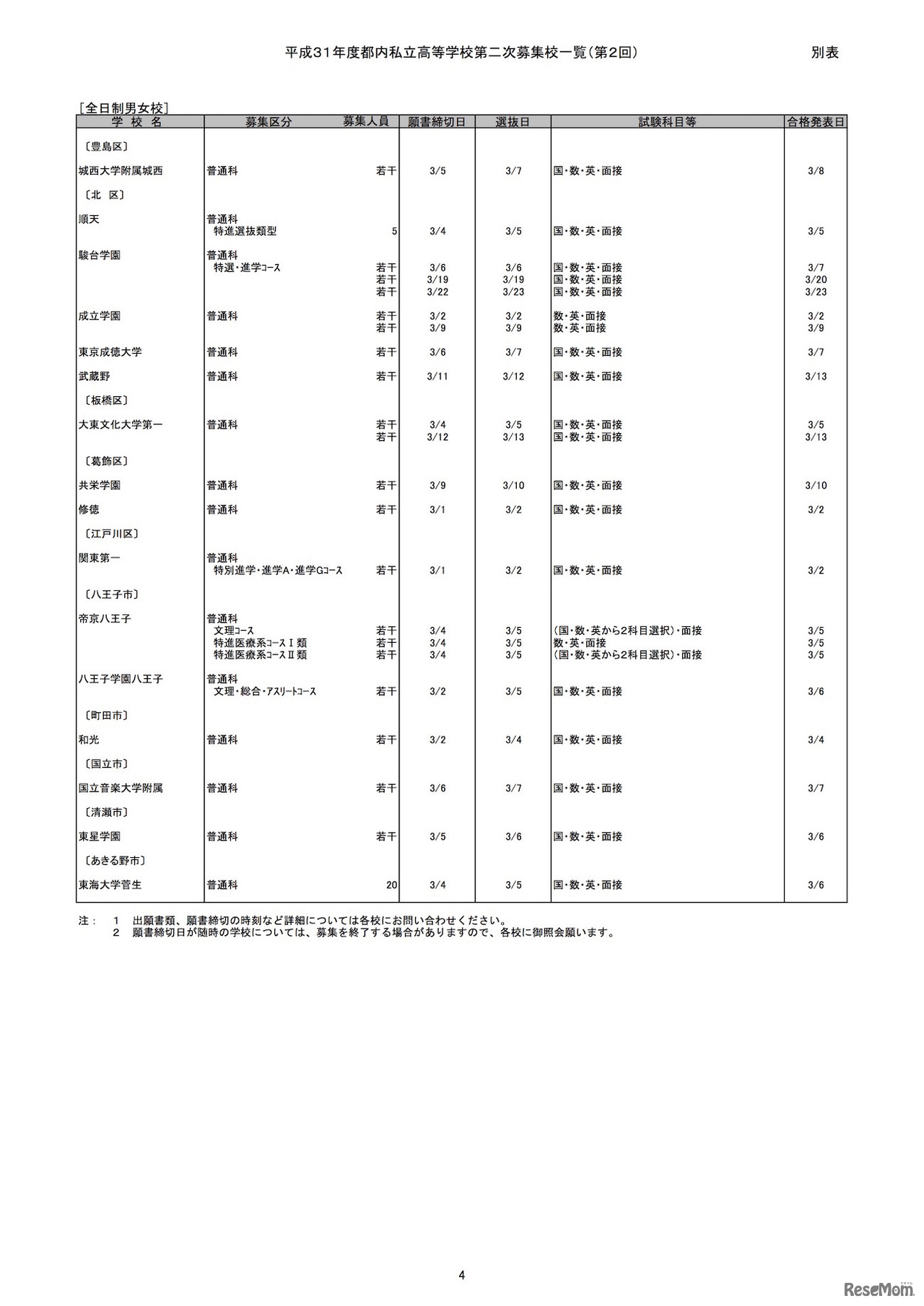 平成31年度（2019年度）都内私立高等学校第2次募集校一覧（第2回）