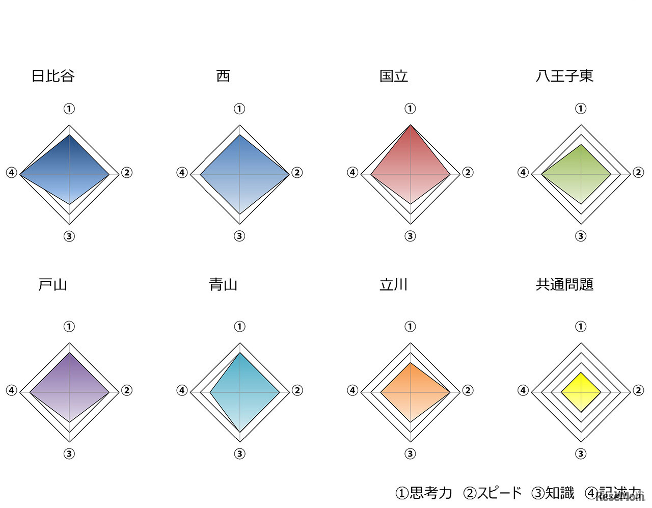 東京都立高校入試＜英語＞講評