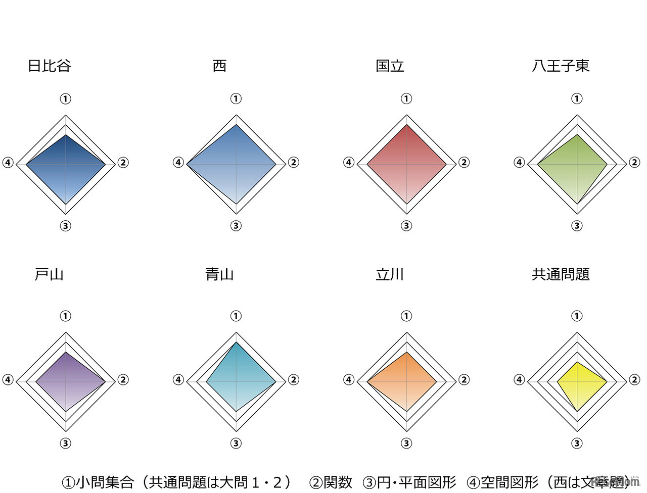 東京都立高校入試＜数学＞講評