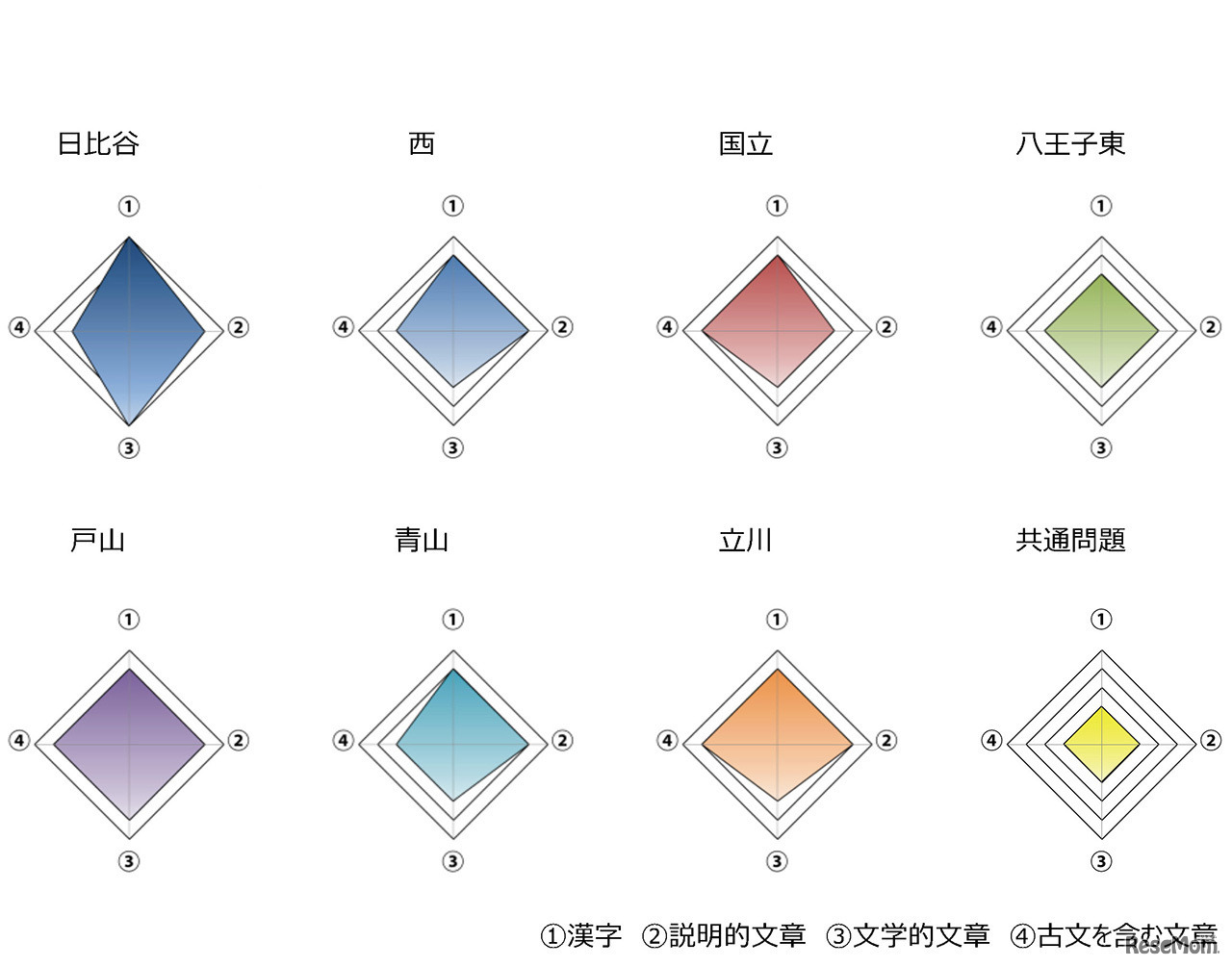 東京都立高校入試＜国語＞講評