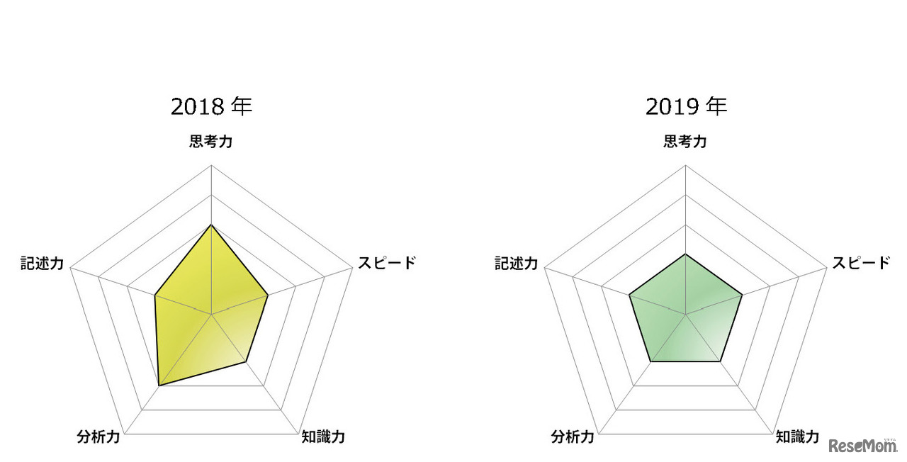 東京都立高校入試＜理科＞講評