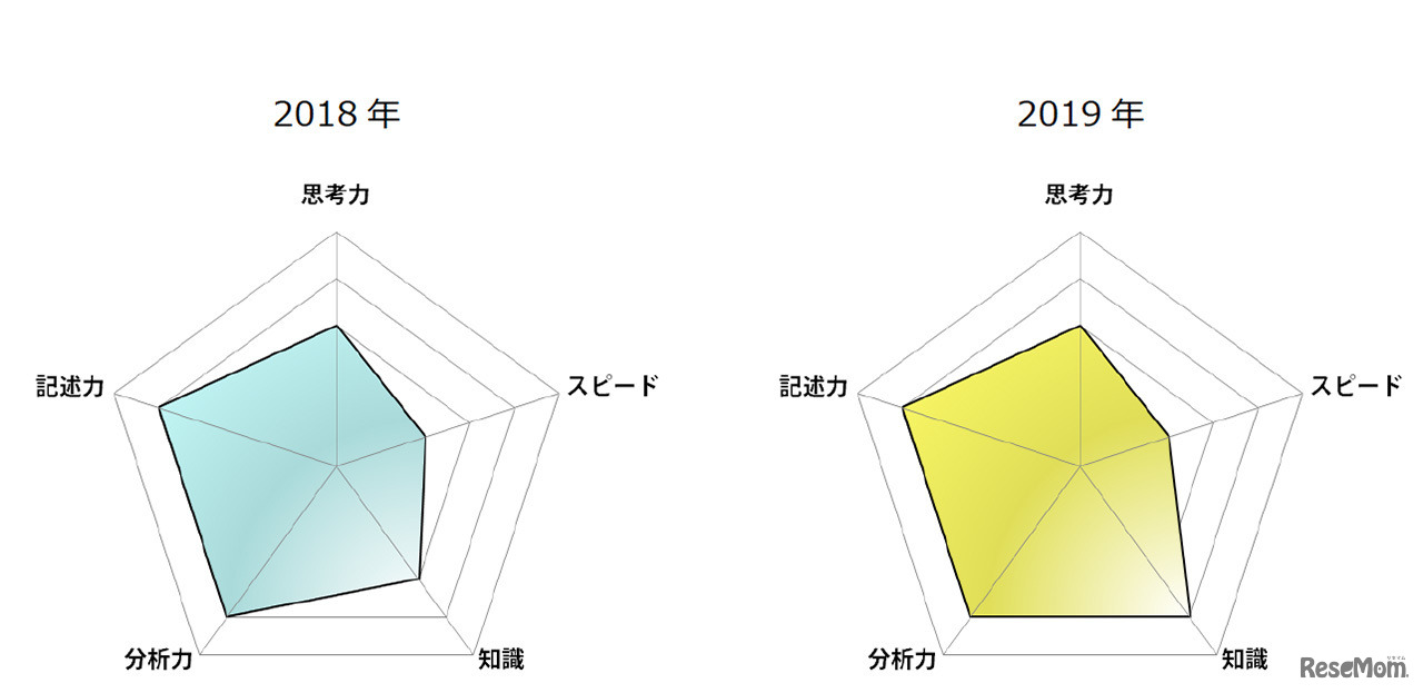 東京都立高校入試＜社会＞講評