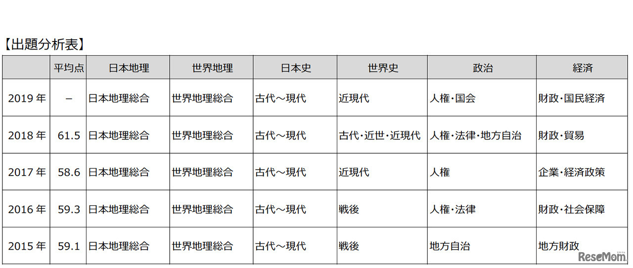 東京都立高校入試＜社会＞講評