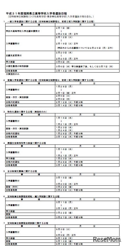 2019年度（平成31年度）福岡県立高等学校入学者選抜日程
