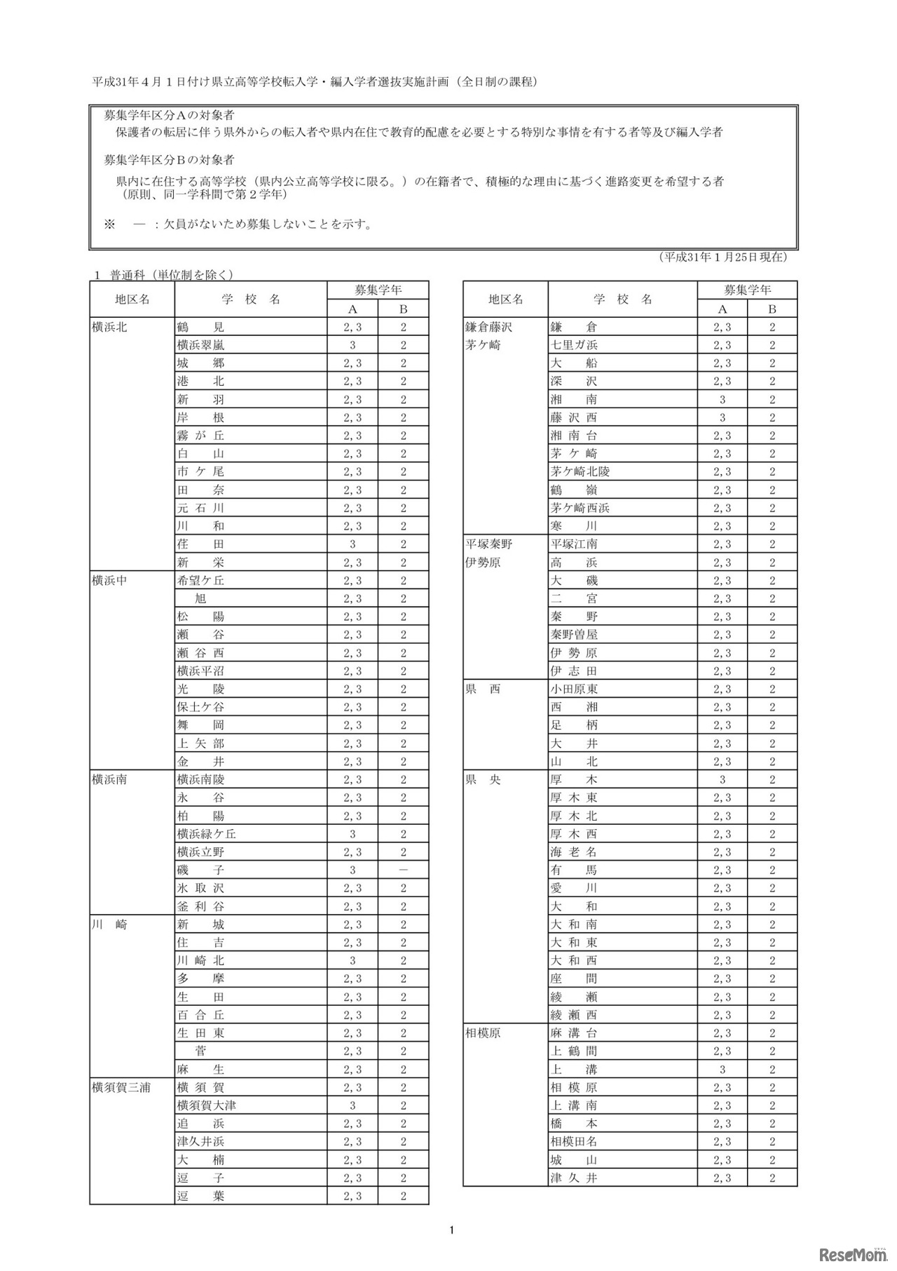 県立高校（全日制の課程）転入学・編入学者選抜実施計画