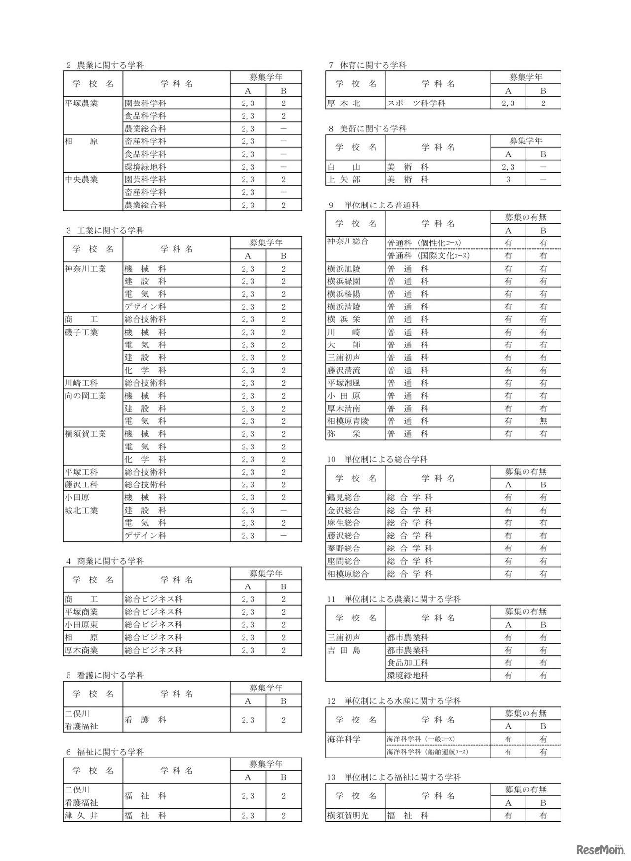 県立高校（全日制の課程）転入学・編入学者選抜実施計画