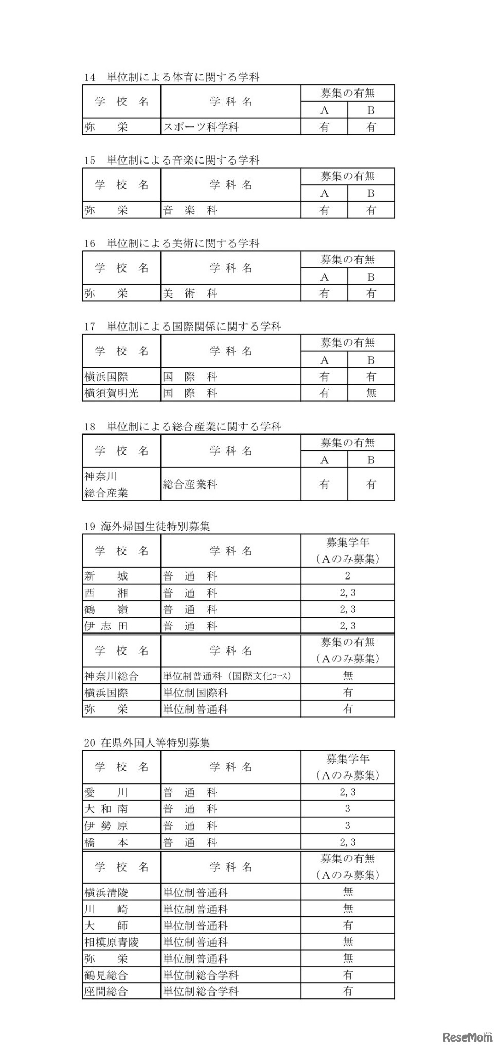 県立高校（全日制の課程）転入学・編入学者選抜実施計画