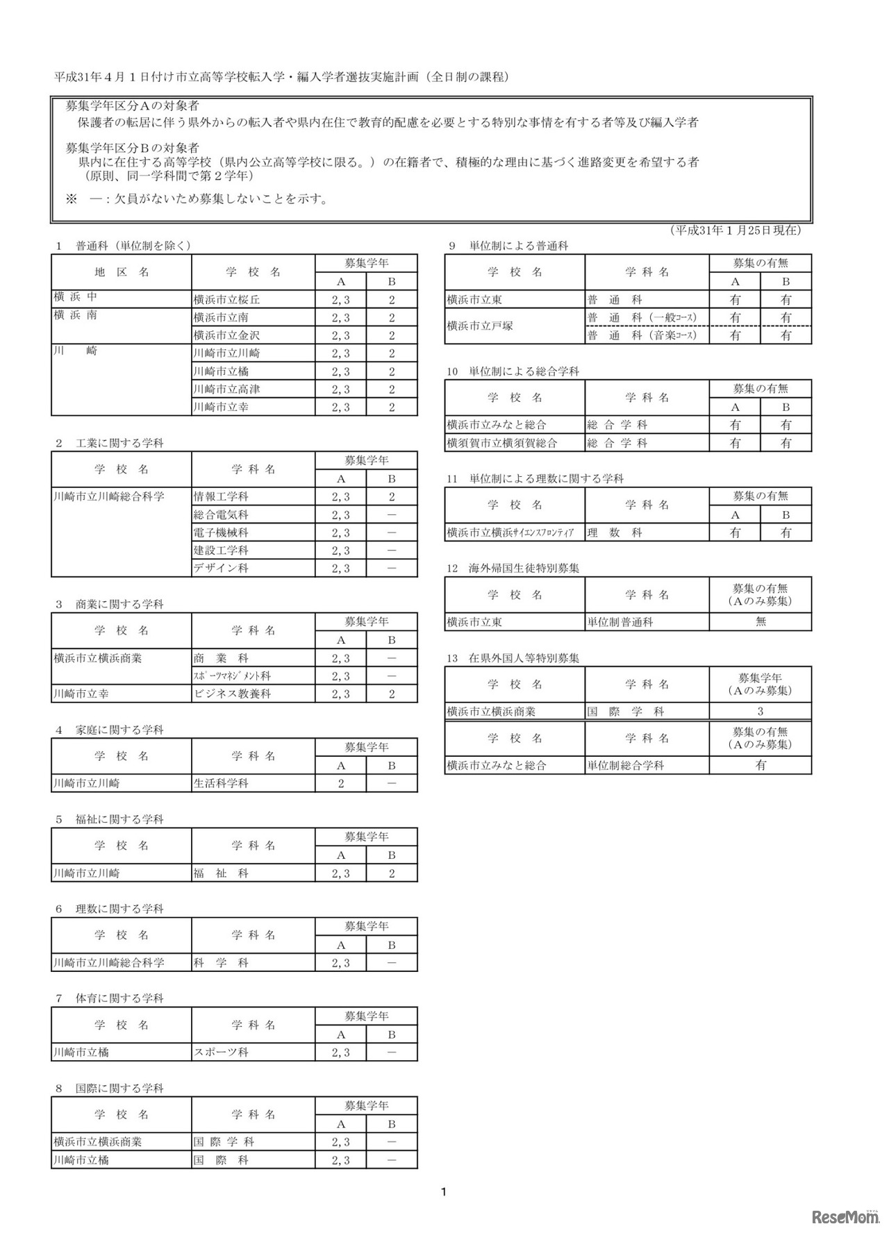 市立高校（全日制の課程）転入学・編入学者選抜実施計画