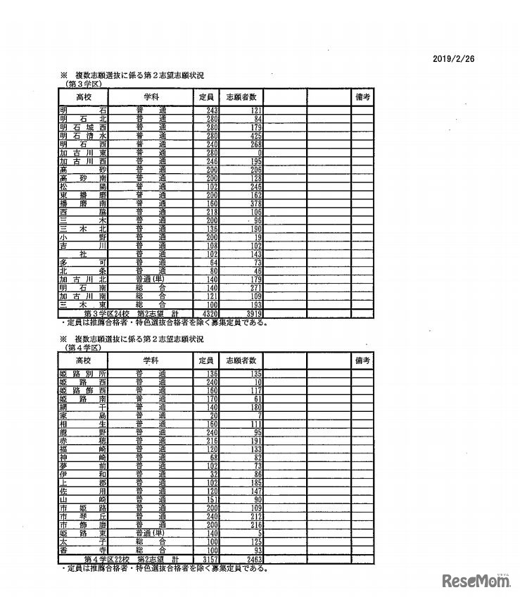 複数志願選抜に係る第2志望志願状況