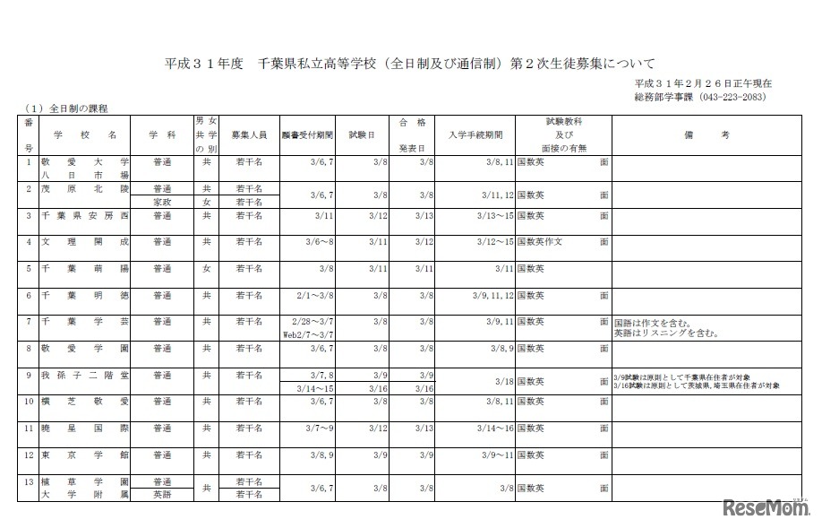 平成31年度千葉県私立高等学校（全日制および通信制）第2次生徒募集について