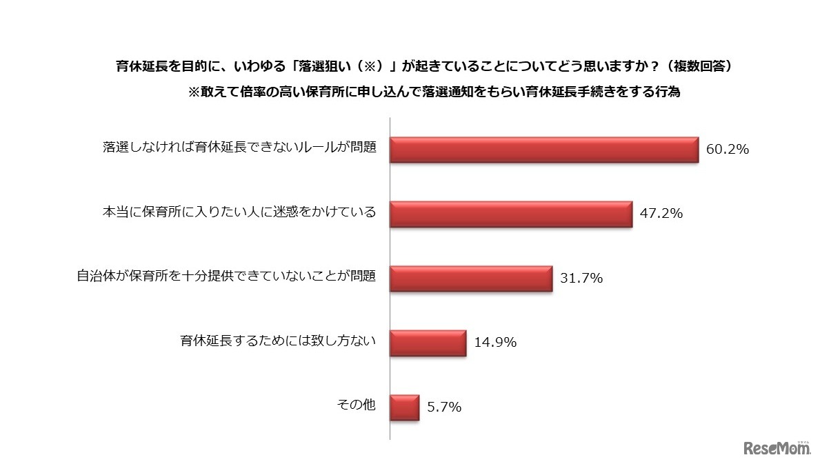 いわゆる“落選狙い”が起きていることについてどう思うか