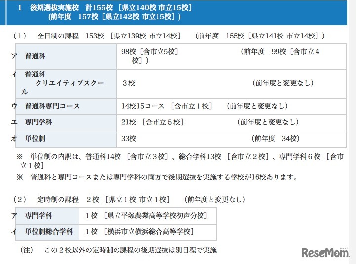 後期選抜実施校