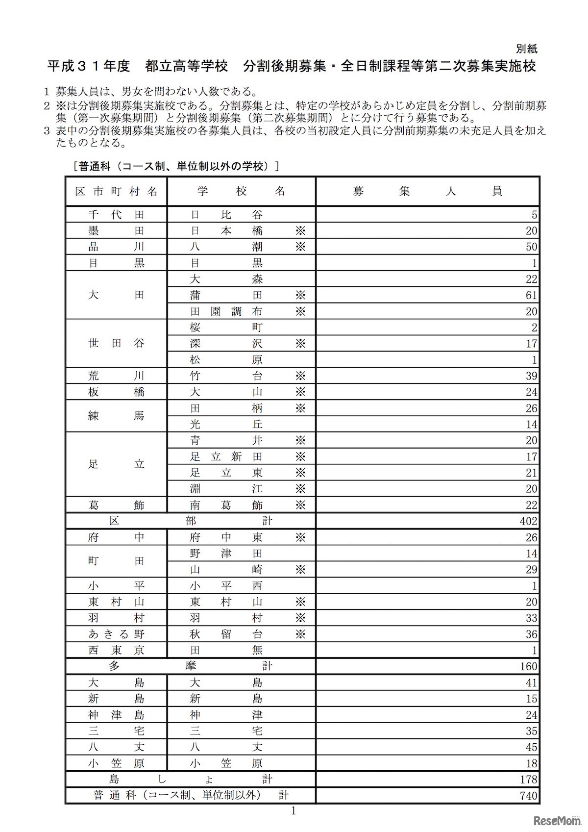 平成31年度（2019年度）都立高等学校第1学年生徒分割後期募集・全日制課程等第2次募集　実施校一覧（全日制・普通科）